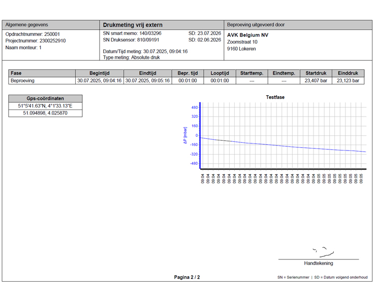 Rapport d'essai de pression d'AVK Belgium