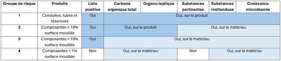 Tableau Drinking Water Directive AVK Belgium
