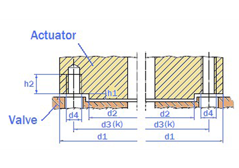 ISO5210 diagram AVK Belgium