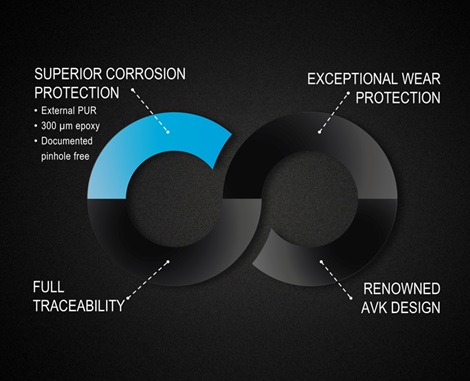 Protection corrosion Premium 100 vanne à opercule