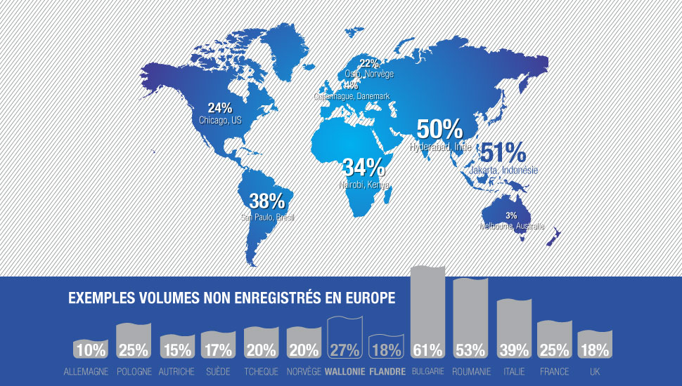 chiffres clés eau potable non enregistrés Wallonie Flamande