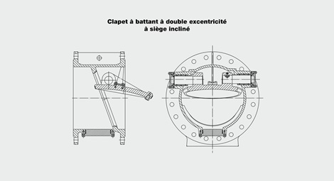 Capets à battant à double excentricité à siège incliné
