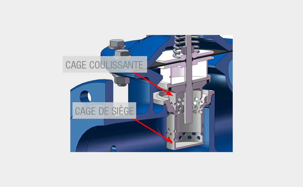 Trim d'anti cavitation vanne de régulation AVK