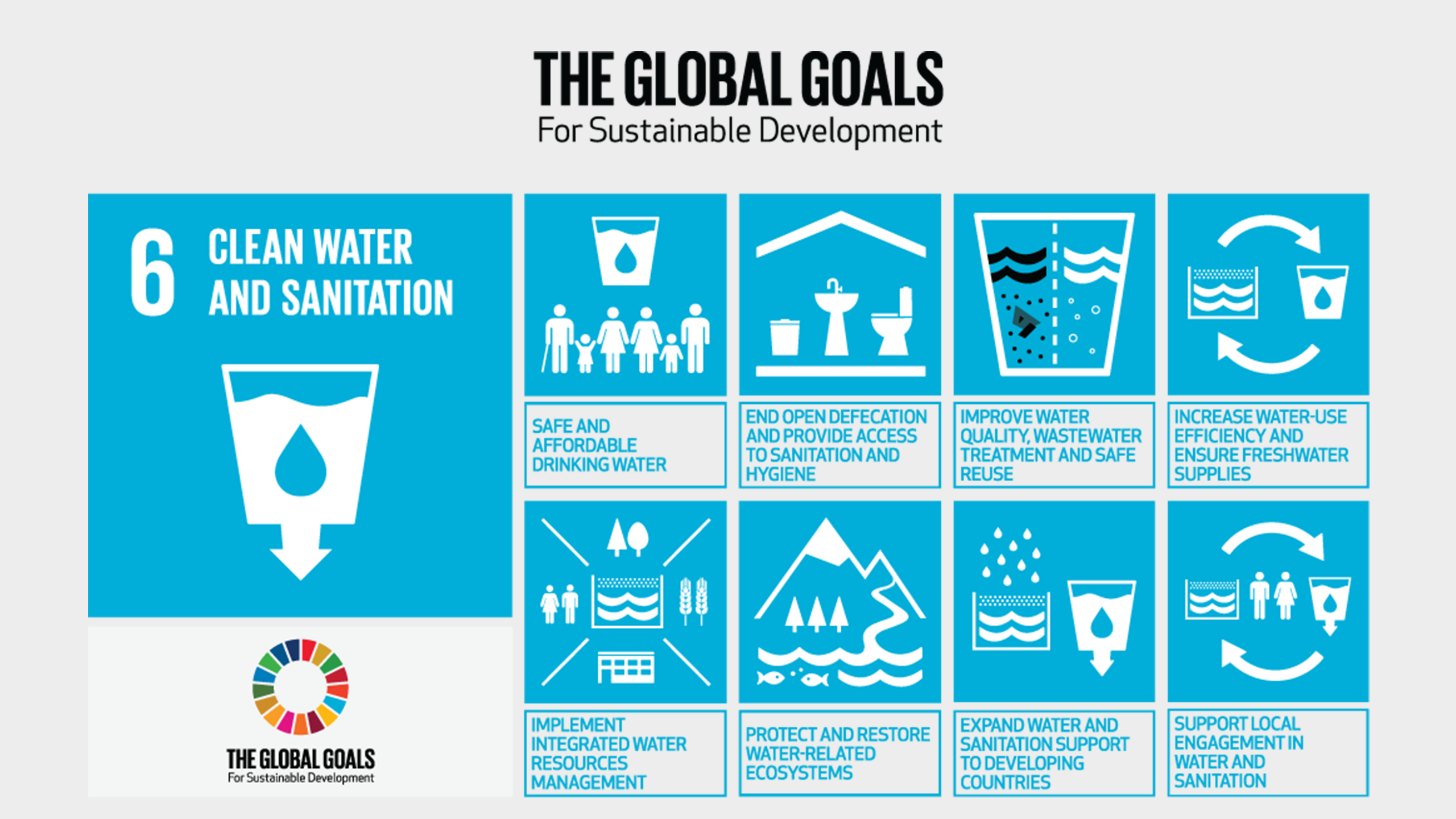 AVK focust zich op SDG N° 6 