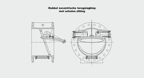Dubbel excentrische vlinderklep met roestvaststalen dichting