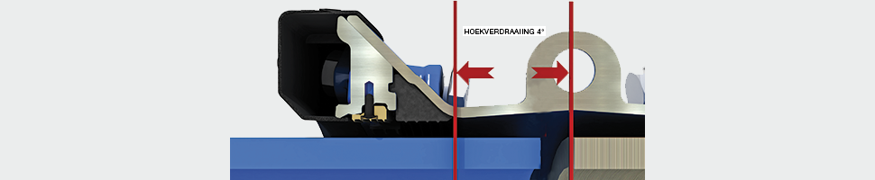 Visualisatie van de hoekverdraaiing