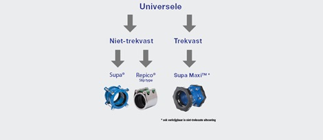 Universele trekvast en niet-trekvast koppelingen aanbod AVK