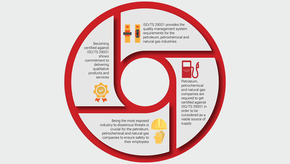 Infographic ISO29001 certificaat 