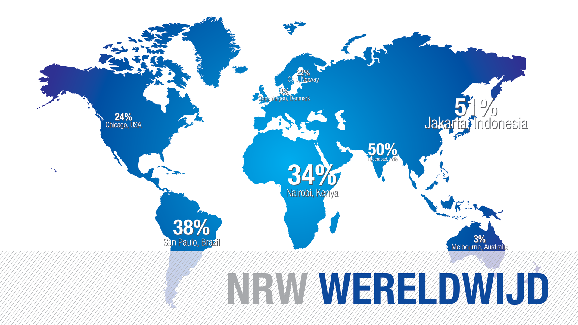 NRW non revenue water wereldwijd AVK watervoorzieningen