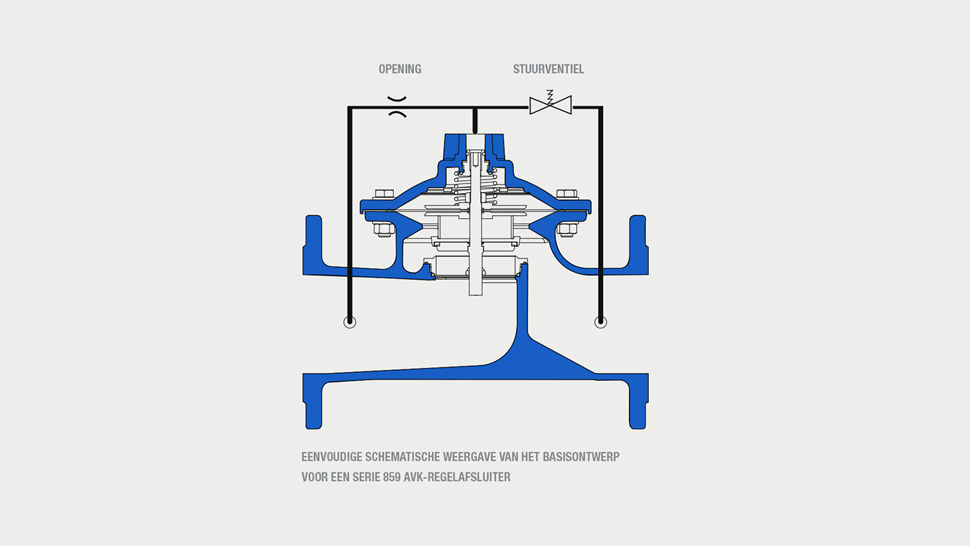 AVK-regelafsluiter schematische voorstelling