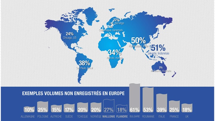 volumes non enregistres chiffres Wallonie Belgique
