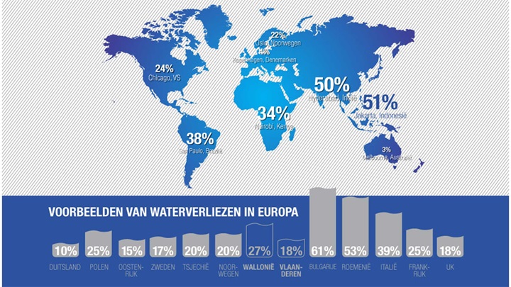 NRW cijfers in Europa en Vlaanderen